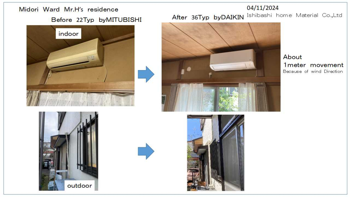 【About air-Condtion in living】