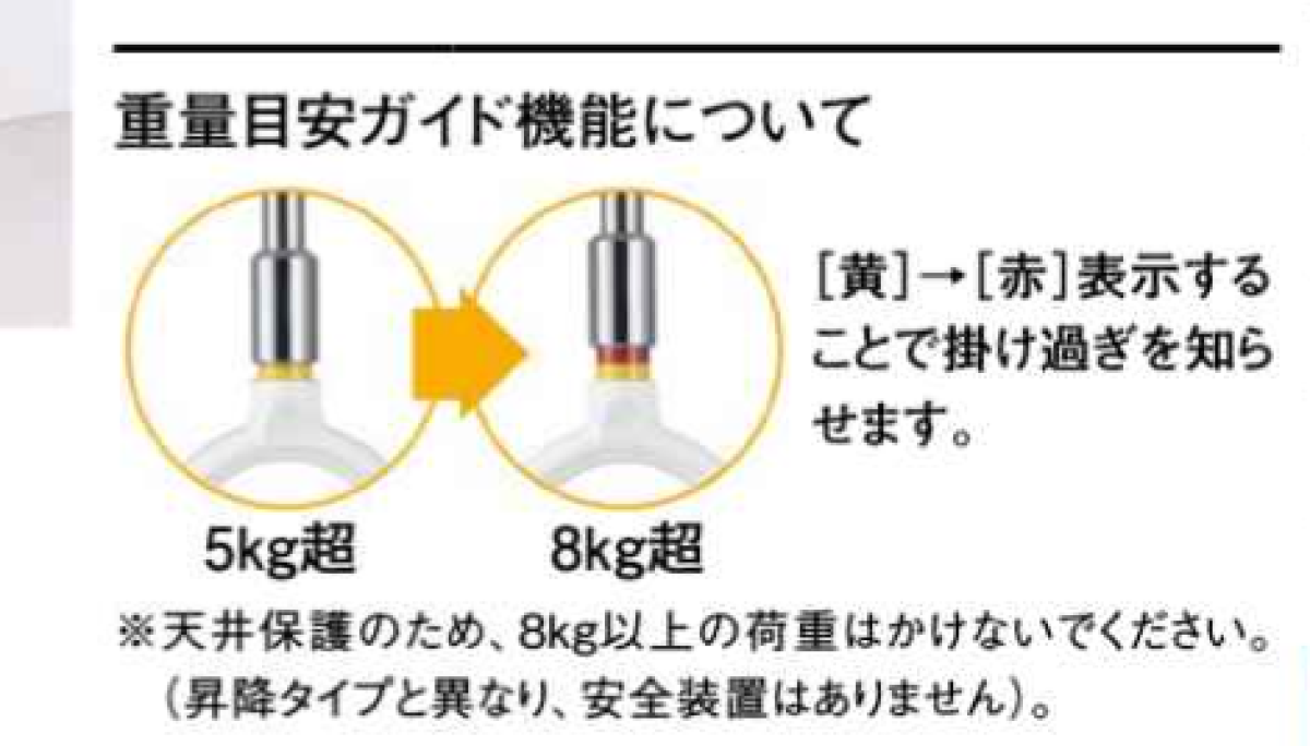 重量目安ガイド