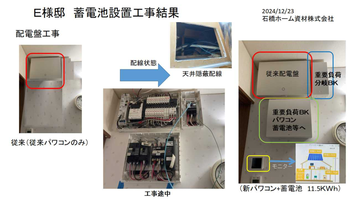 【室内　配電盤等の追加など】