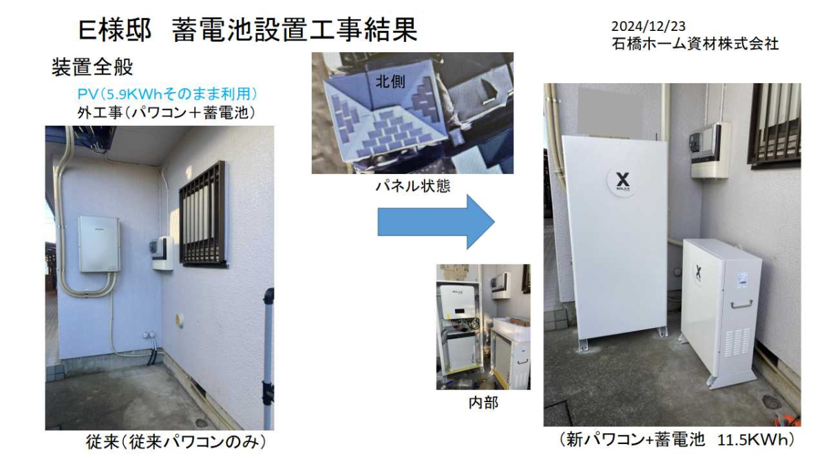 【外部全体写真】既設ＰＣ（パワコン）とソーラシステム/工事後のソラックスパワー社システム 