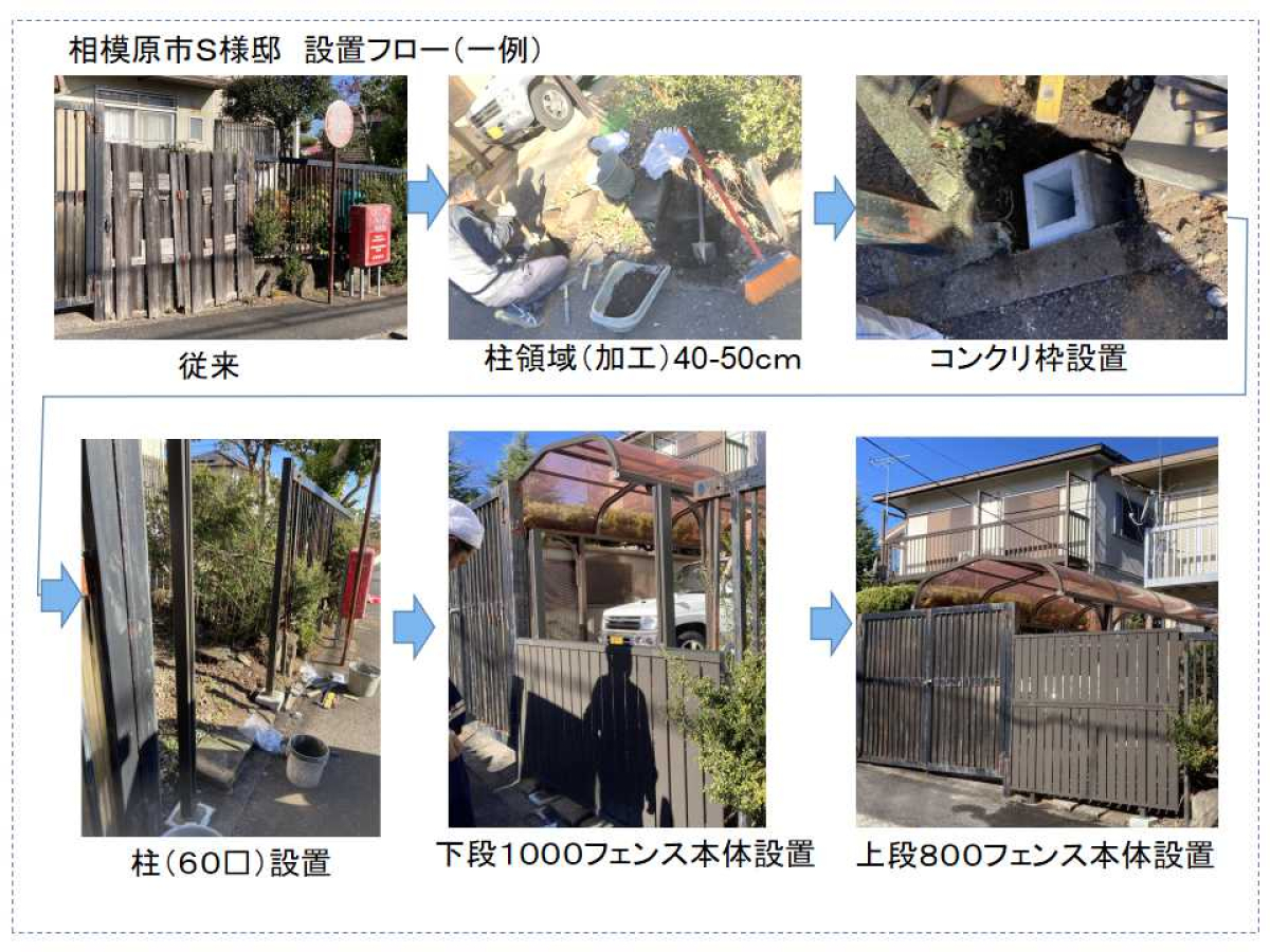 【工事フロー（一例）】