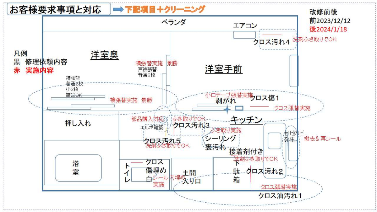 【お客様要求事項と対応】