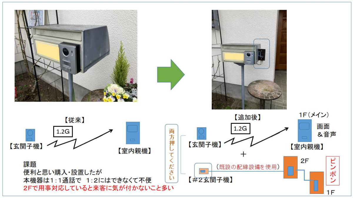 【玄関子機改善前後】