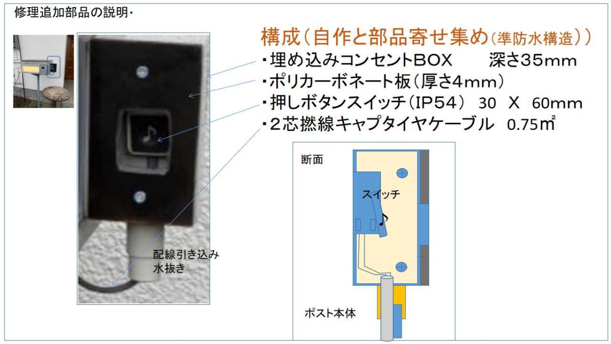 【追加したＢＯＸスイッチの詳細】
