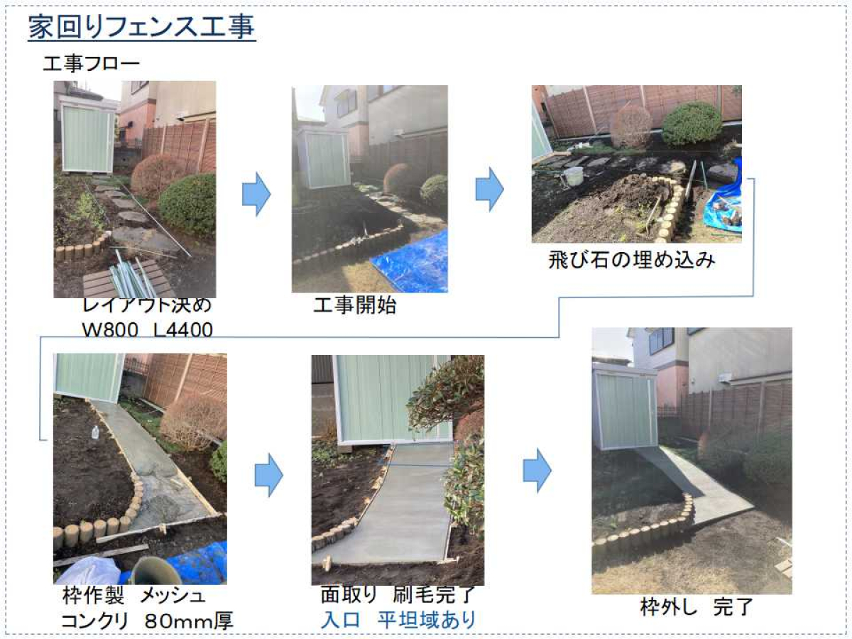 【工事フロー】